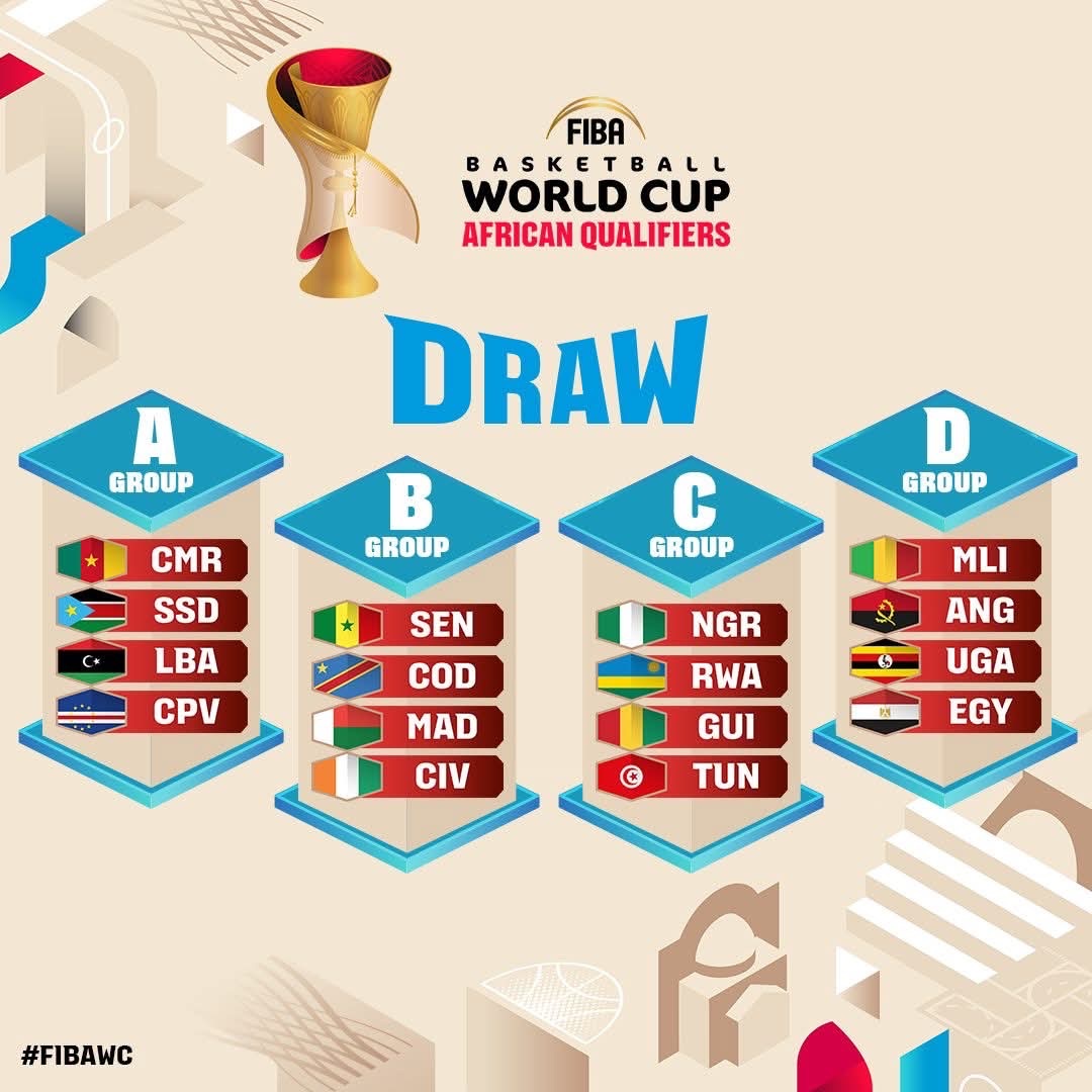 SPORT | Éliminatoires africaines de la Coupe du Monde 2027 : La RDC face à un groupe relevé mais abordable  